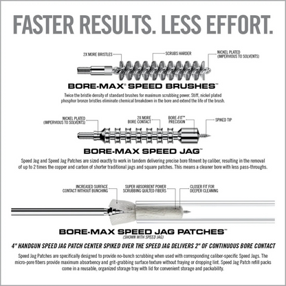 Real Avid Bore-Max Speed Clean Upgrade 9 mm Reinigungskit